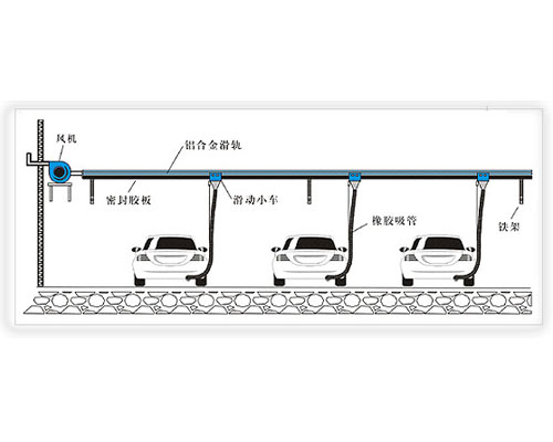 尾氣抽排安裝示意圖02